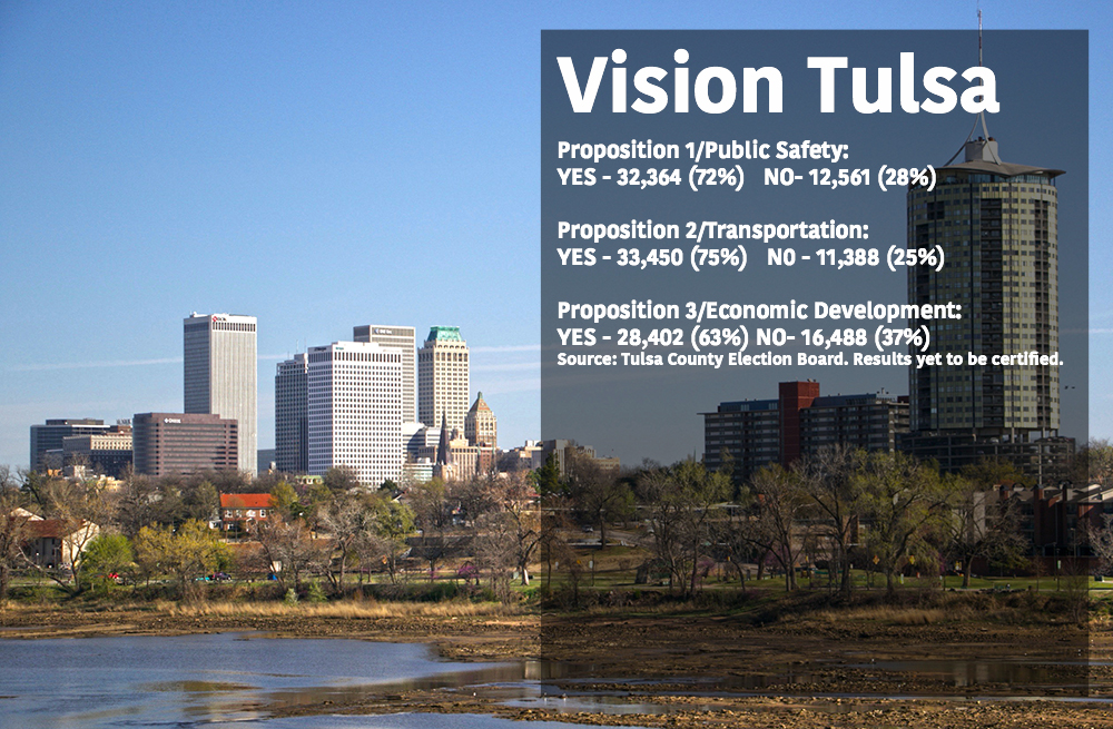 vision tulsa