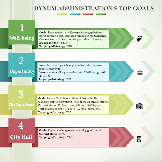 Bynums Goals 2017 01 08 At 2 22 20 Pm The Frontier