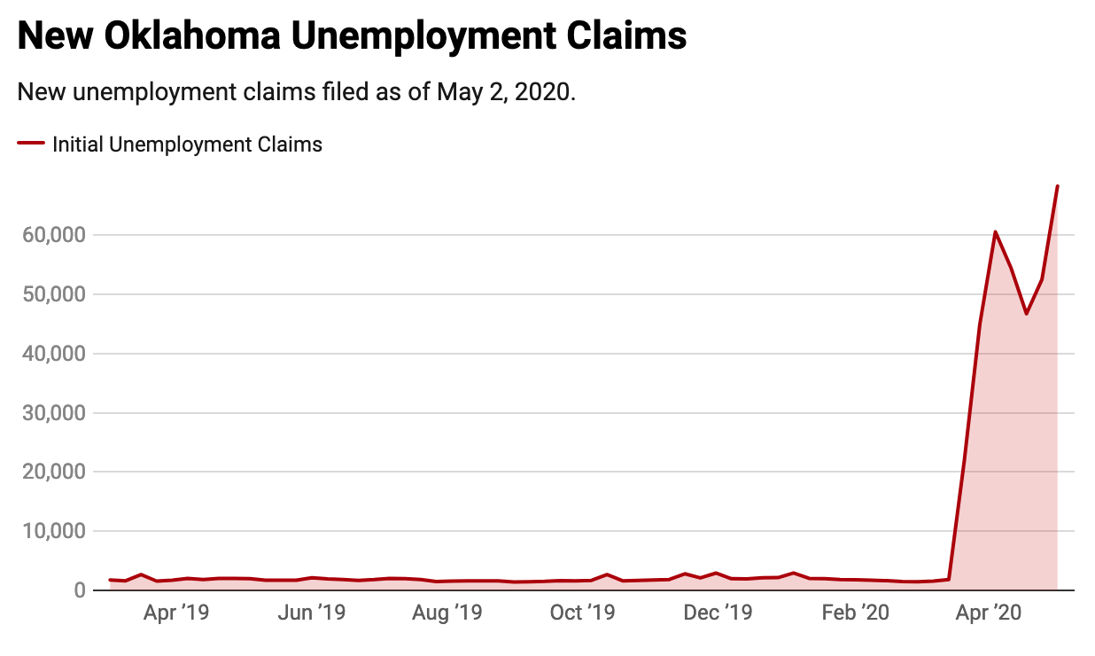 May 2 new unemployment claims